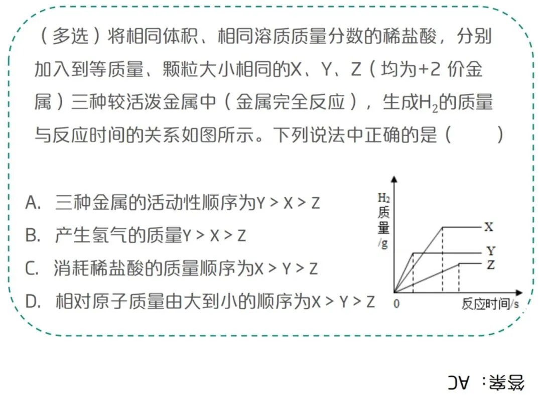 就考这些—中考化学高频考点和解题模型 第3张