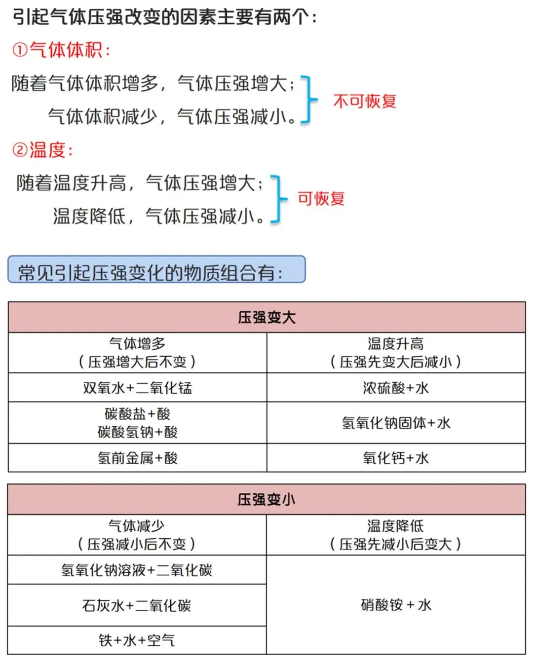 就考这些—中考化学高频考点和解题模型 第6张