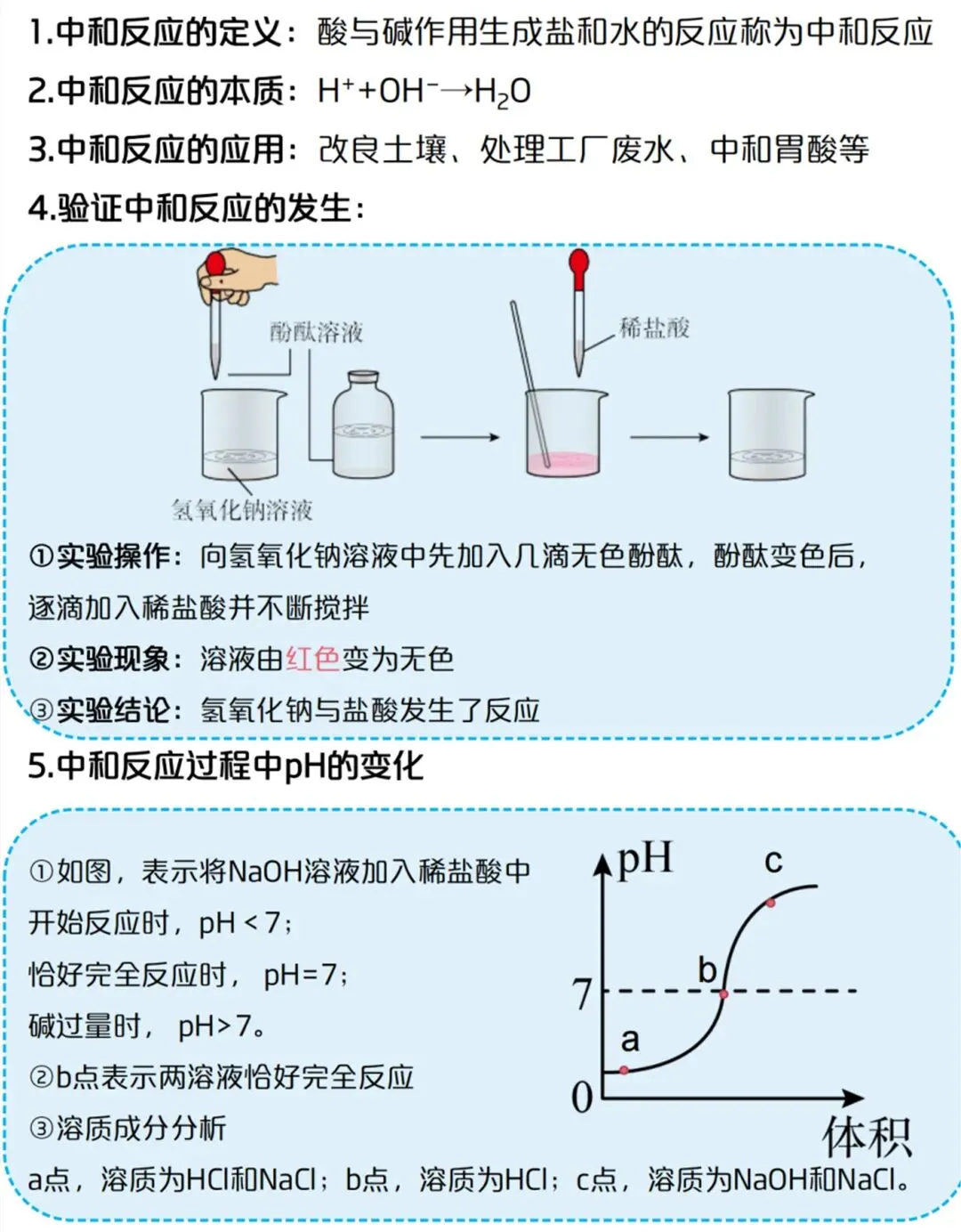 就考这些—中考化学高频考点和解题模型 第19张