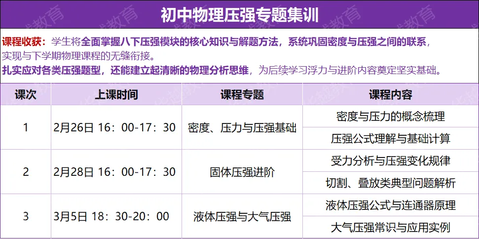 压强专题丨上海中考两大难点之一,3次精讲精练,助力打通8下物理第一关! 第3张