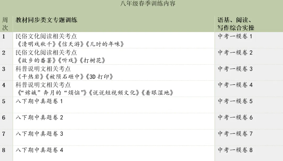 2026八年级春季中考先行课程 第1张