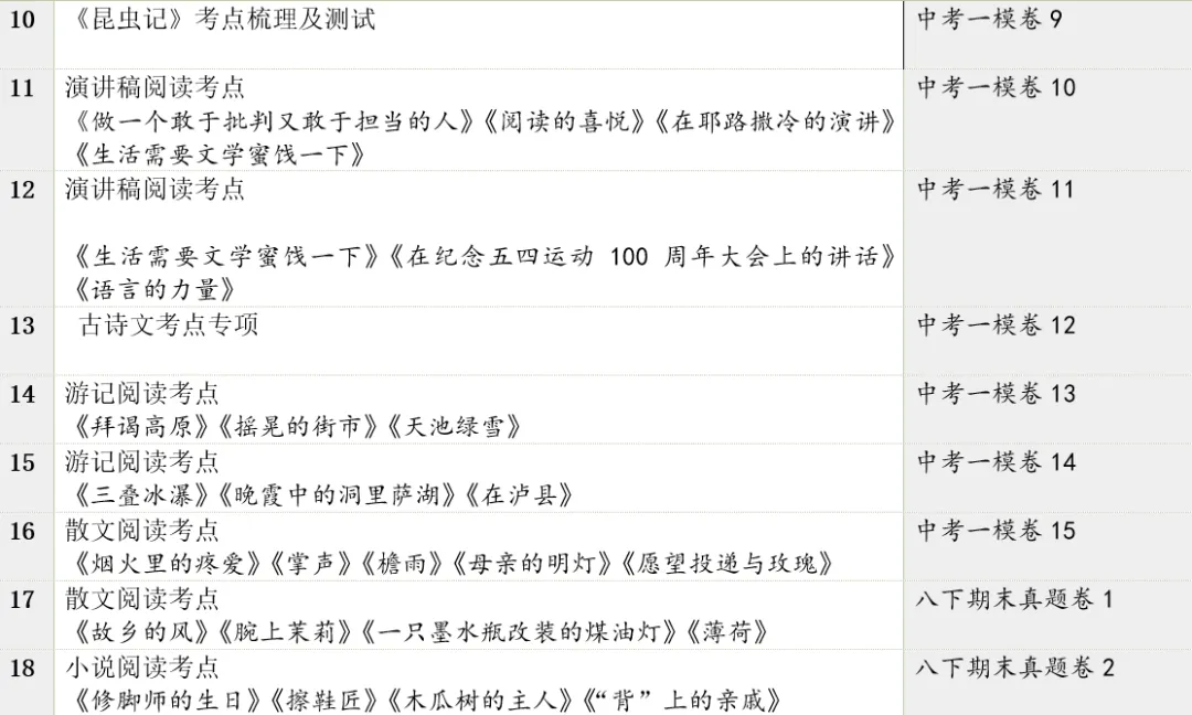 2026八年级春季中考先行课程 第2张