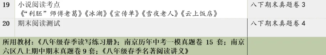 2026八年级春季中考先行课程 第3张