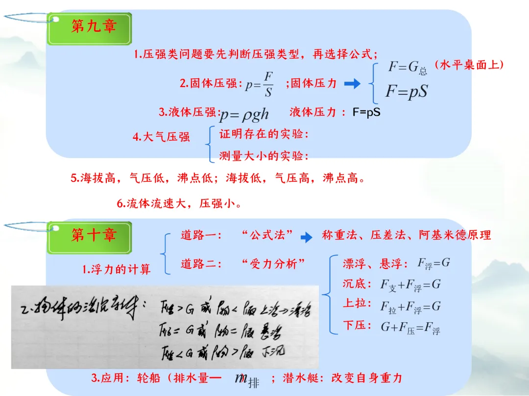 SK221 备战2026初中物理中考 讲座资源包《2026初中物理中考 冲刺备考最后一课》讲座课件PPT 第5张