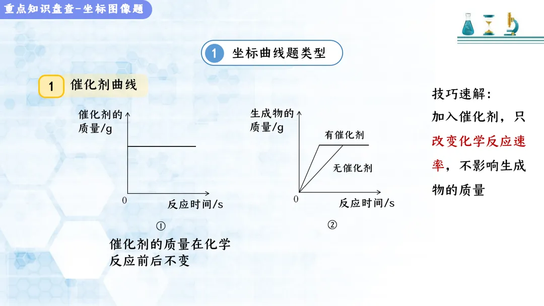 F517 决胜2026 中考化学 专项训练《专题训练--坐标曲线题 》课件PPT+教学设计Word 第6张