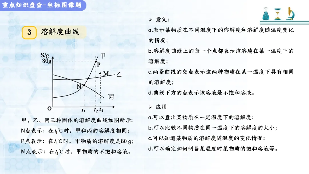 F517 决胜2026 中考化学 专项训练《专题训练--坐标曲线题 》课件PPT+教学设计Word 第8张