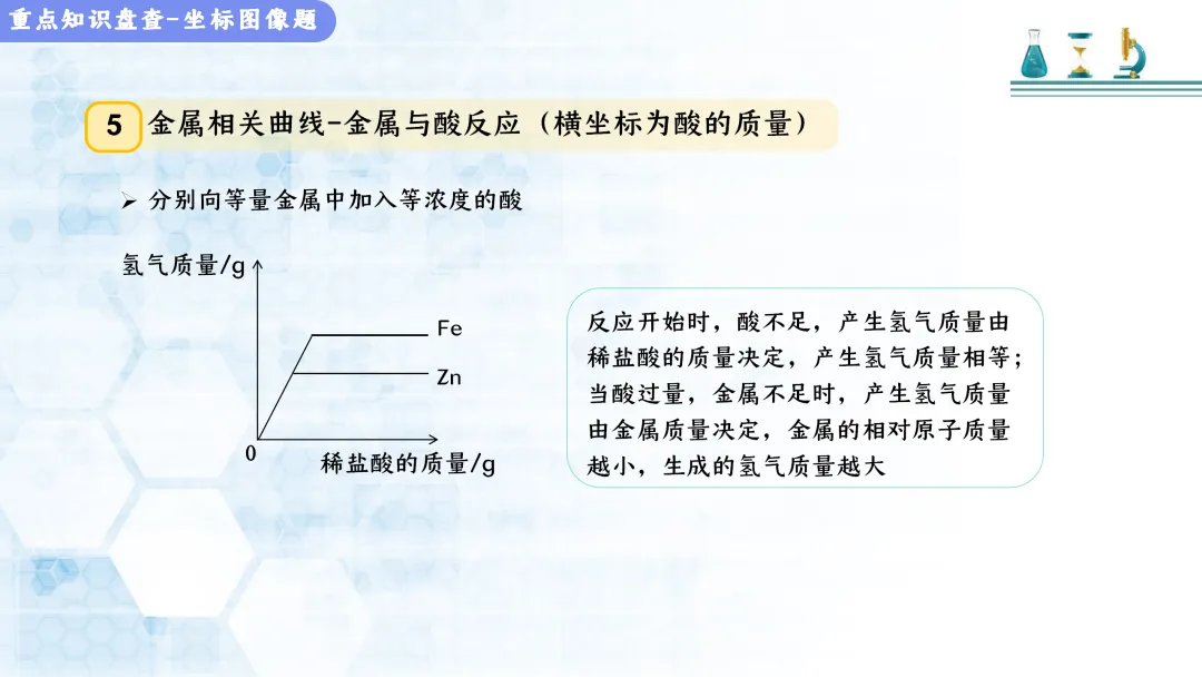 F517 决胜2026 中考化学 专项训练《专题训练--坐标曲线题 》课件PPT+教学设计Word 第11张