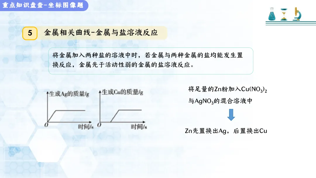 F517 决胜2026 中考化学 专项训练《专题训练--坐标曲线题 》课件PPT+教学设计Word 第12张