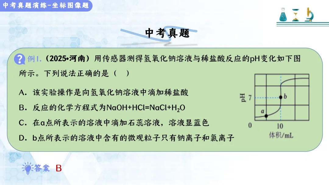 F517 决胜2026 中考化学 专项训练《专题训练--坐标曲线题 》课件PPT+教学设计Word 第14张