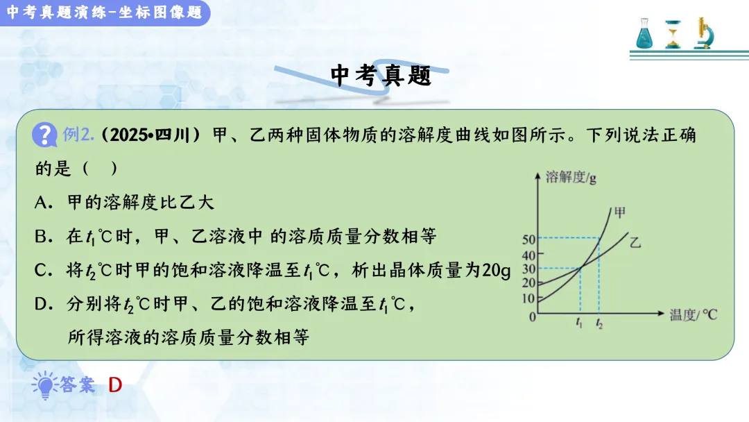 F517 决胜2026 中考化学 专项训练《专题训练--坐标曲线题 》课件PPT+教学设计Word 第16张
