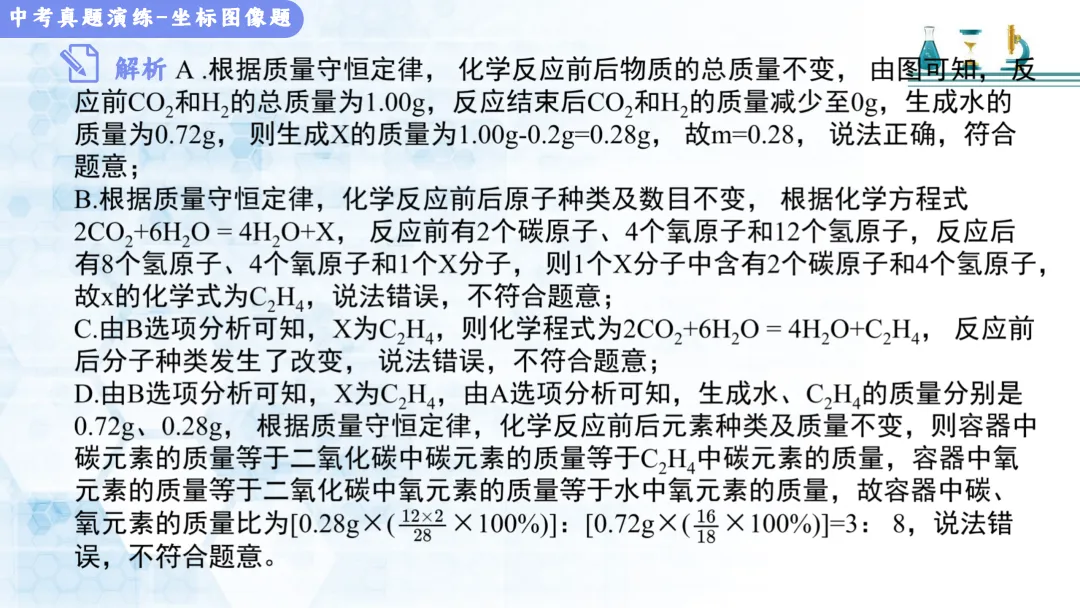 F517 决胜2026 中考化学 专项训练《专题训练--坐标曲线题 》课件PPT+教学设计Word 第19张