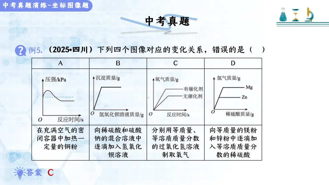 F517 决胜2026 中考化学 专项训练《专题训练--坐标曲线题 》课件PPT+教学设计Word 第22张