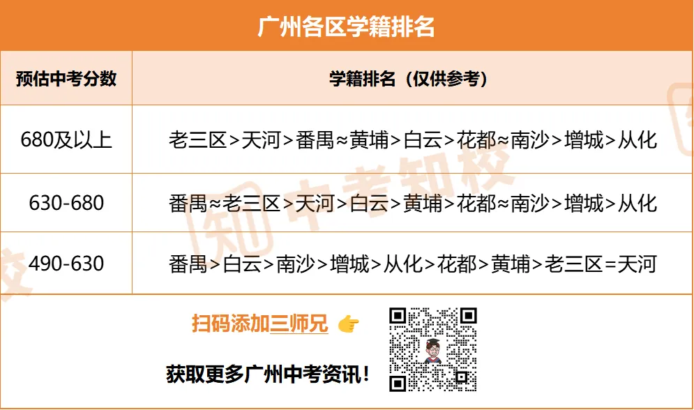 重要!2026年中考报名选户籍还是学籍升学?不懂选择看这里! 第5张 重要!2026年中考报名选户籍还是学籍升学?不懂选择看这里! 第5张