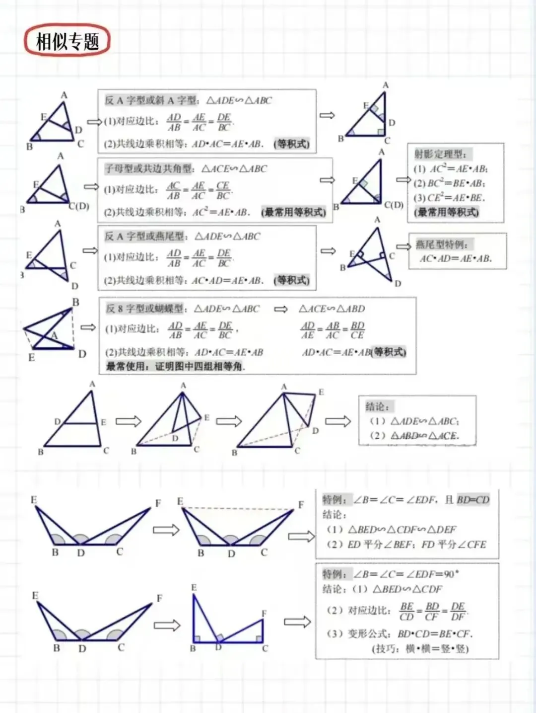 中考几何:辅助线 第5张