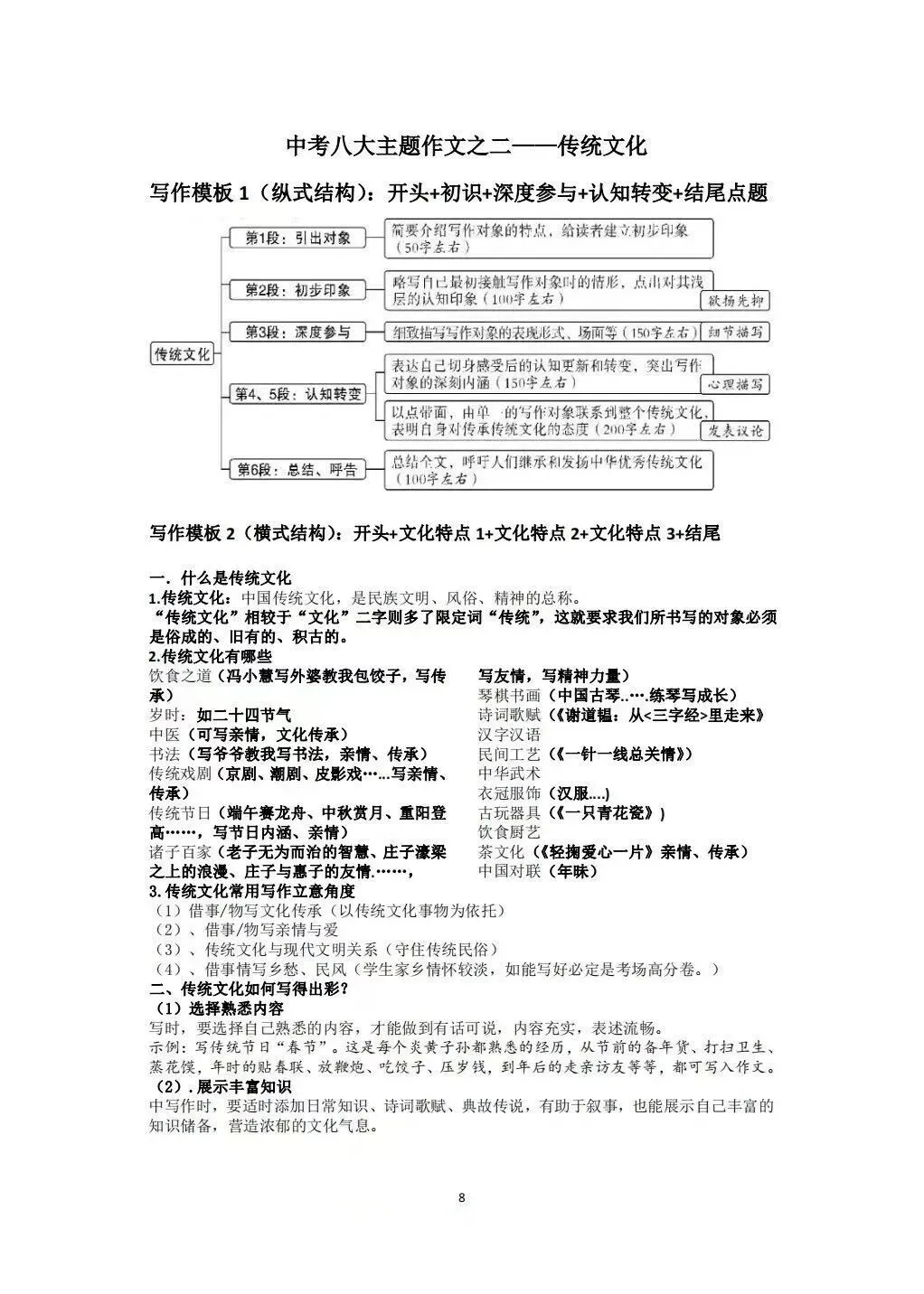 初中作文不会写?中考语文作文八大主题练好稳拿高分 第8张