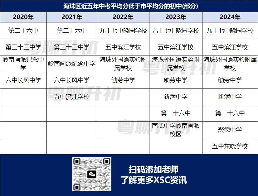 广州最新薄弱初中名单!中考连续5年低于市平均分! 第8张