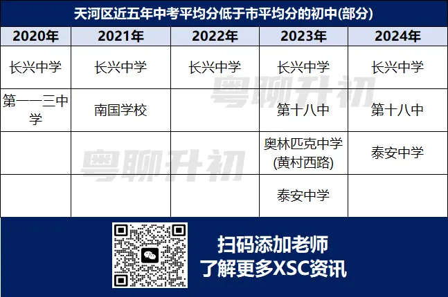 广州最新薄弱初中名单!中考连续5年低于市平均分! 第10张