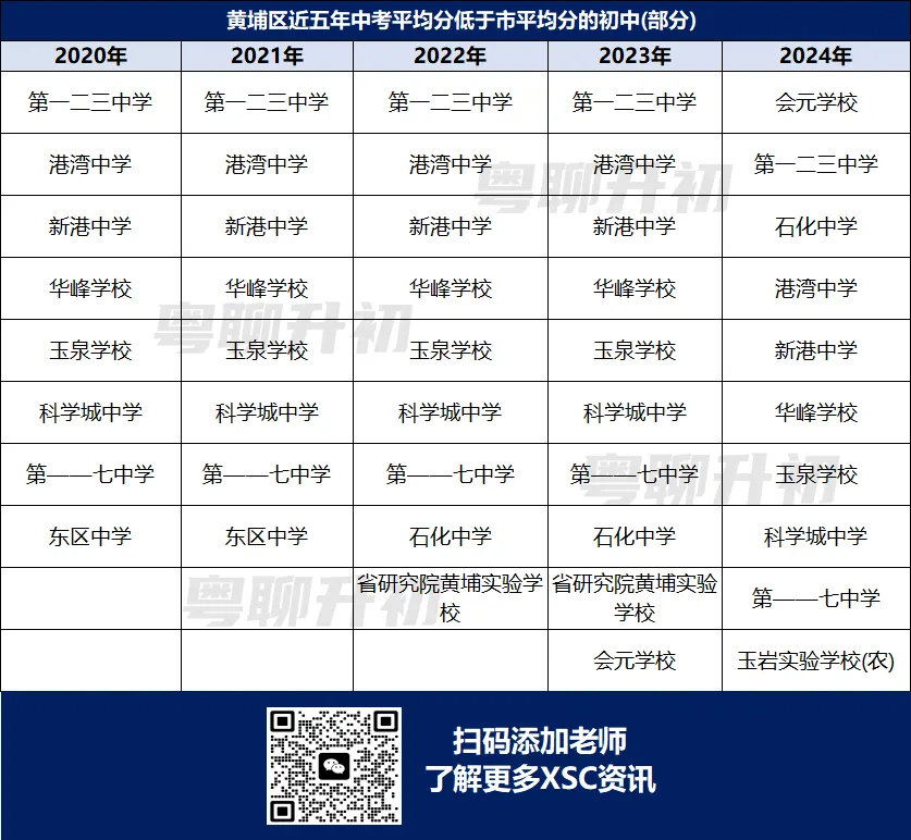 广州最新薄弱初中名单!中考连续5年低于市平均分! 第13张