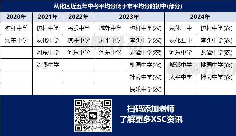 广州最新薄弱初中名单!中考连续5年低于市平均分! 第18张