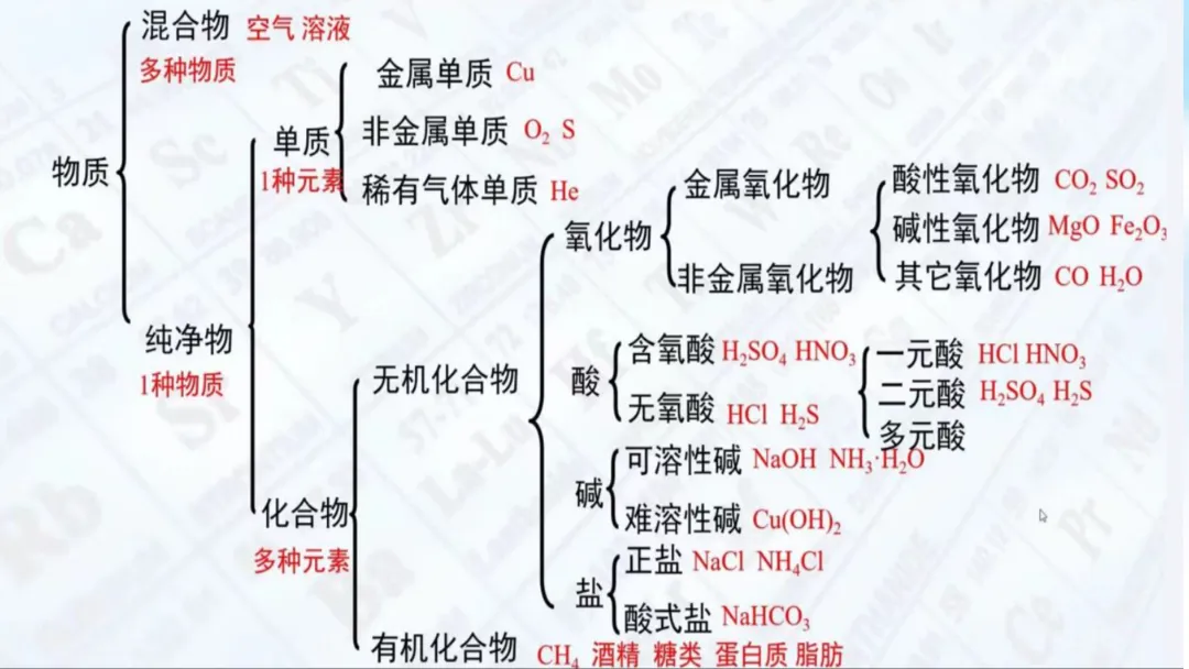 SK222 备战2026 初中化学中考 讲座资源包《2026初中化学中考 冲刺备考最后一课》讲座课件PPT 第16张