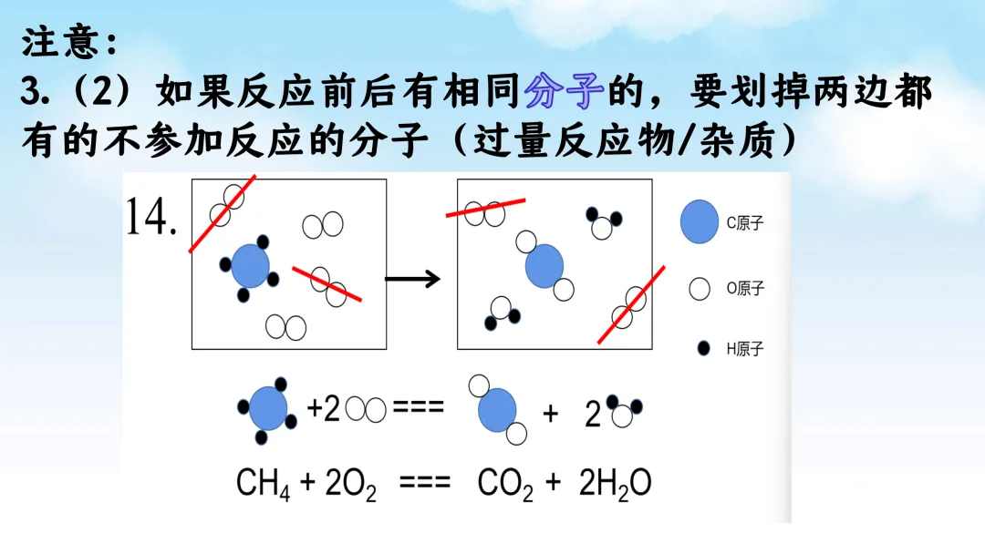 SK222 备战2026 初中化学中考 讲座资源包《2026初中化学中考 冲刺备考最后一课》讲座课件PPT 第23张