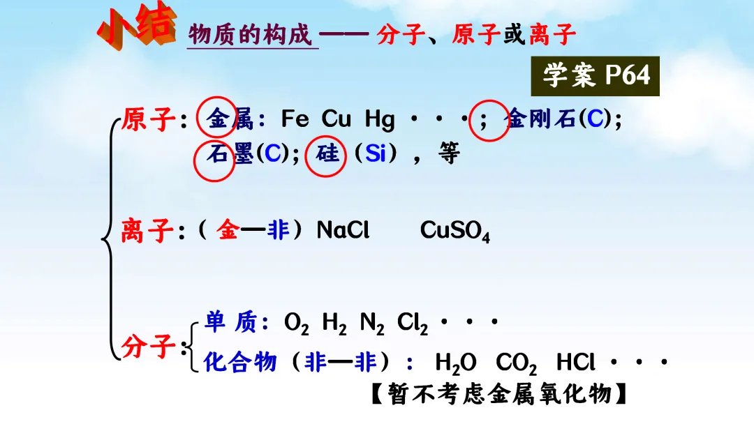SK222 备战2026 初中化学中考 讲座资源包《2026初中化学中考 冲刺备考最后一课》讲座课件PPT 第34张