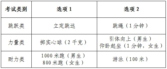 初三家长注意!杭州体育中考倒计时将近,寒假不躺平,稳拿30分→ 第4张 初三家长注意!杭州体育中考倒计时将近,寒假不躺平,稳拿30分→ 第4张