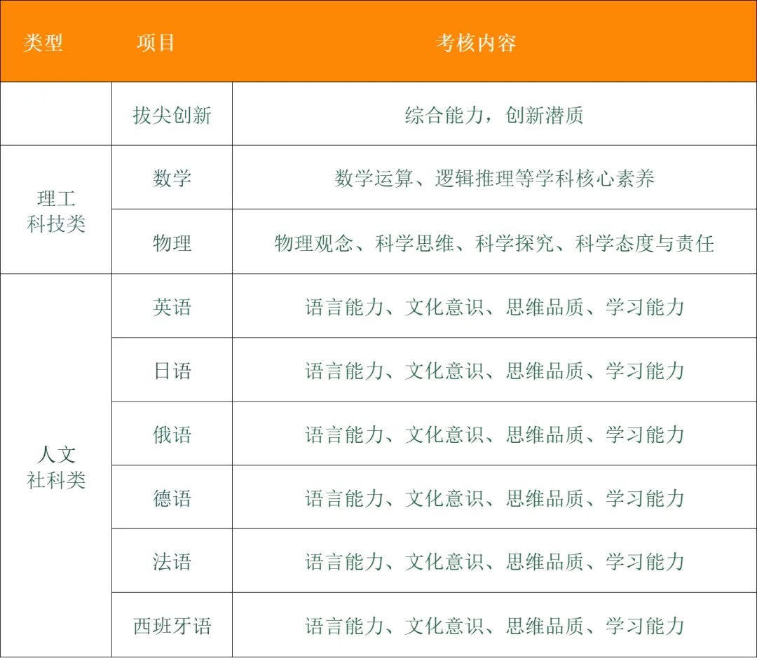 深圳中考一类自主招生考什么?如何备考?考核内容汇总! 第5张