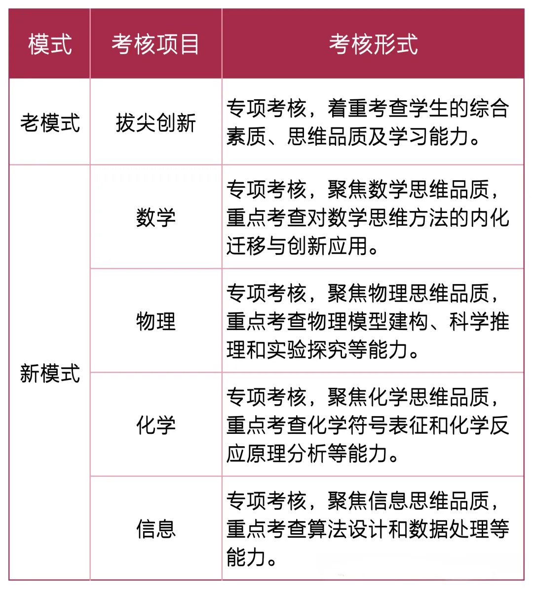 深圳中考一类自主招生考什么?如何备考?考核内容汇总! 第6张