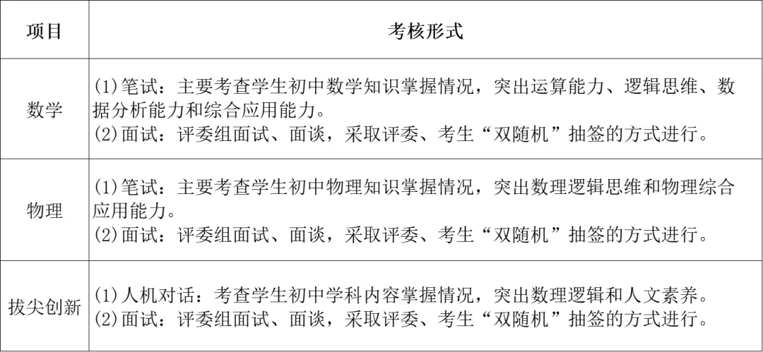 深圳中考一类自主招生考什么?如何备考?考核内容汇总! 第7张