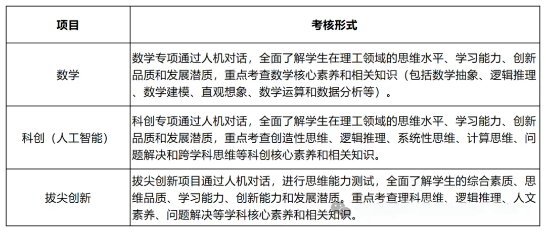 深圳中考一类自主招生考什么?如何备考?考核内容汇总! 第9张