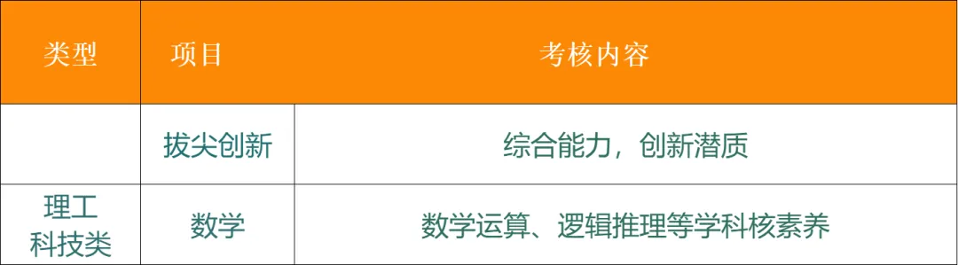 深圳中考一类自主招生考什么?如何备考?考核内容汇总! 第11张