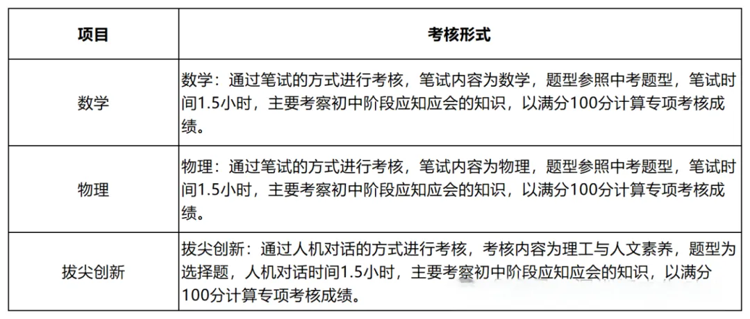 深圳中考一类自主招生考什么?如何备考?考核内容汇总! 第12张