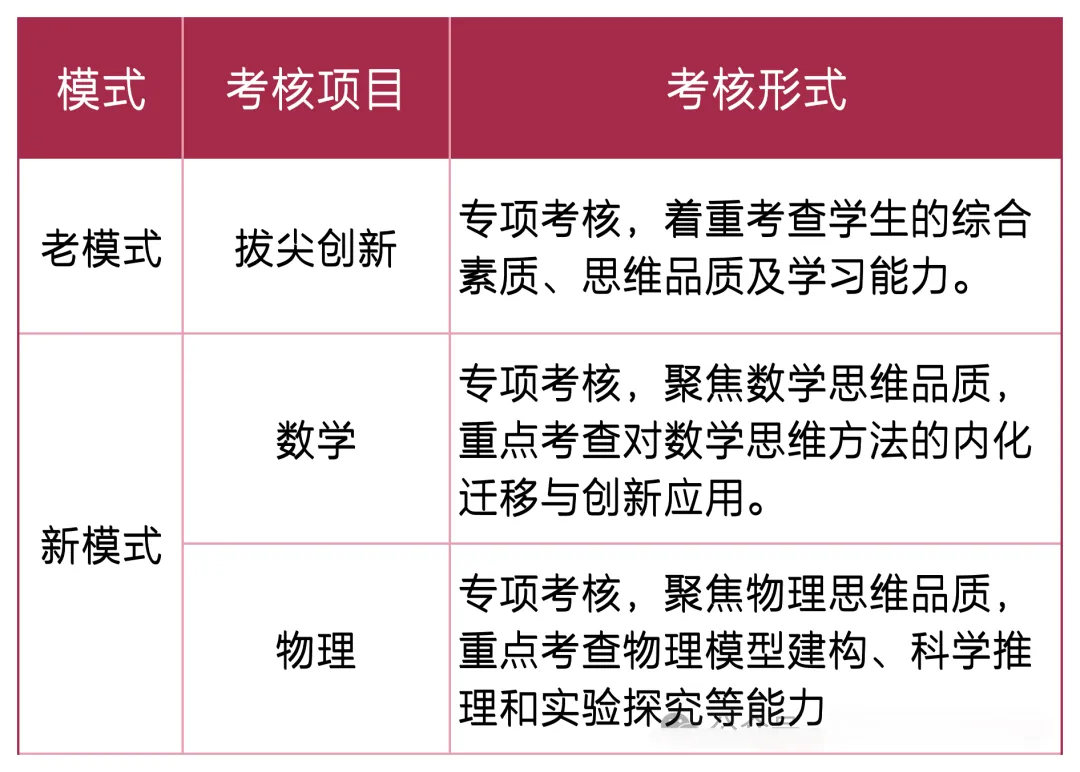 深圳中考一类自主招生考什么?如何备考?考核内容汇总! 第13张
