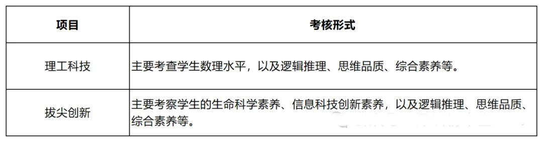 深圳中考一类自主招生考什么?如何备考?考核内容汇总! 第15张
