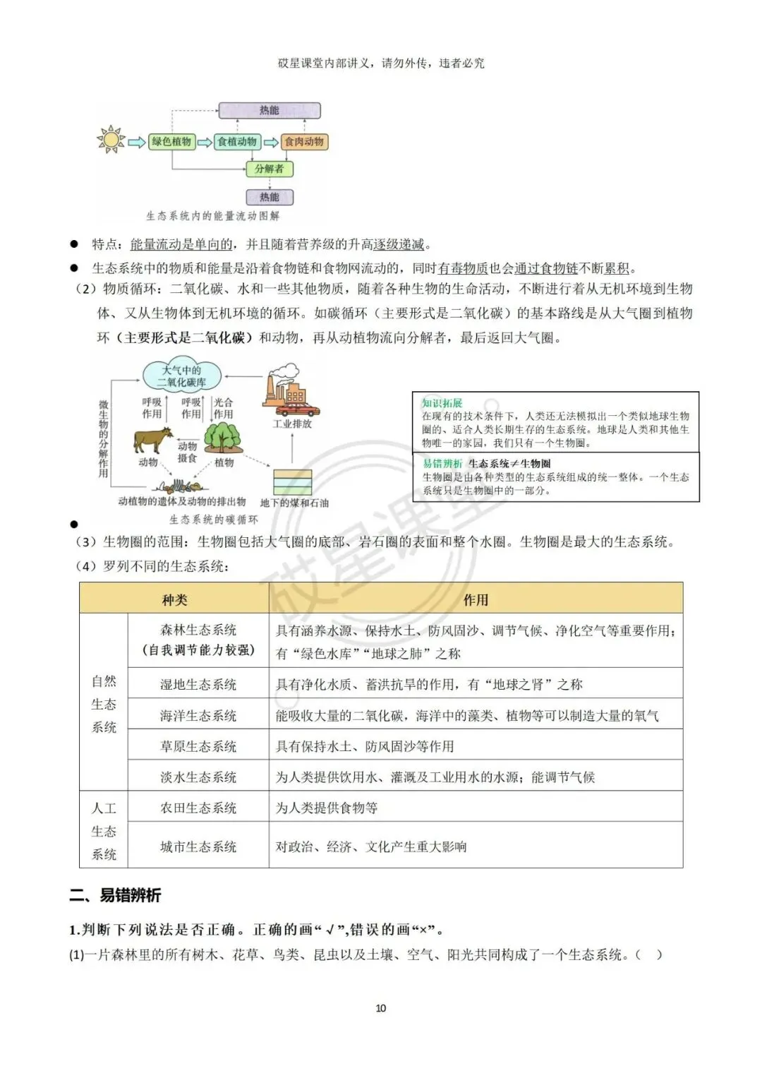 26年中考生物备考day3|生态系统 第2张