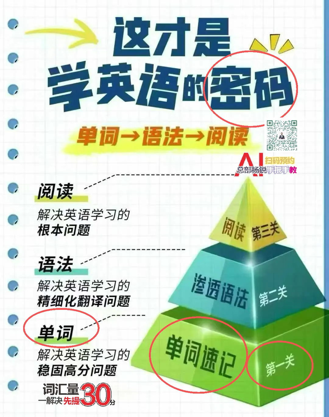 历年中考英语核心词“词性”转换全汇总!2026考生必看! 第10张