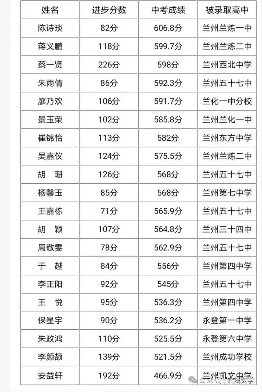 圆梦中考 成就未来 金榜培优2026届中考冲刺封闭班招生简章 第70张 圆梦中考 成就未来 金榜培优2026届中考冲刺封闭班招生简章 第70张
