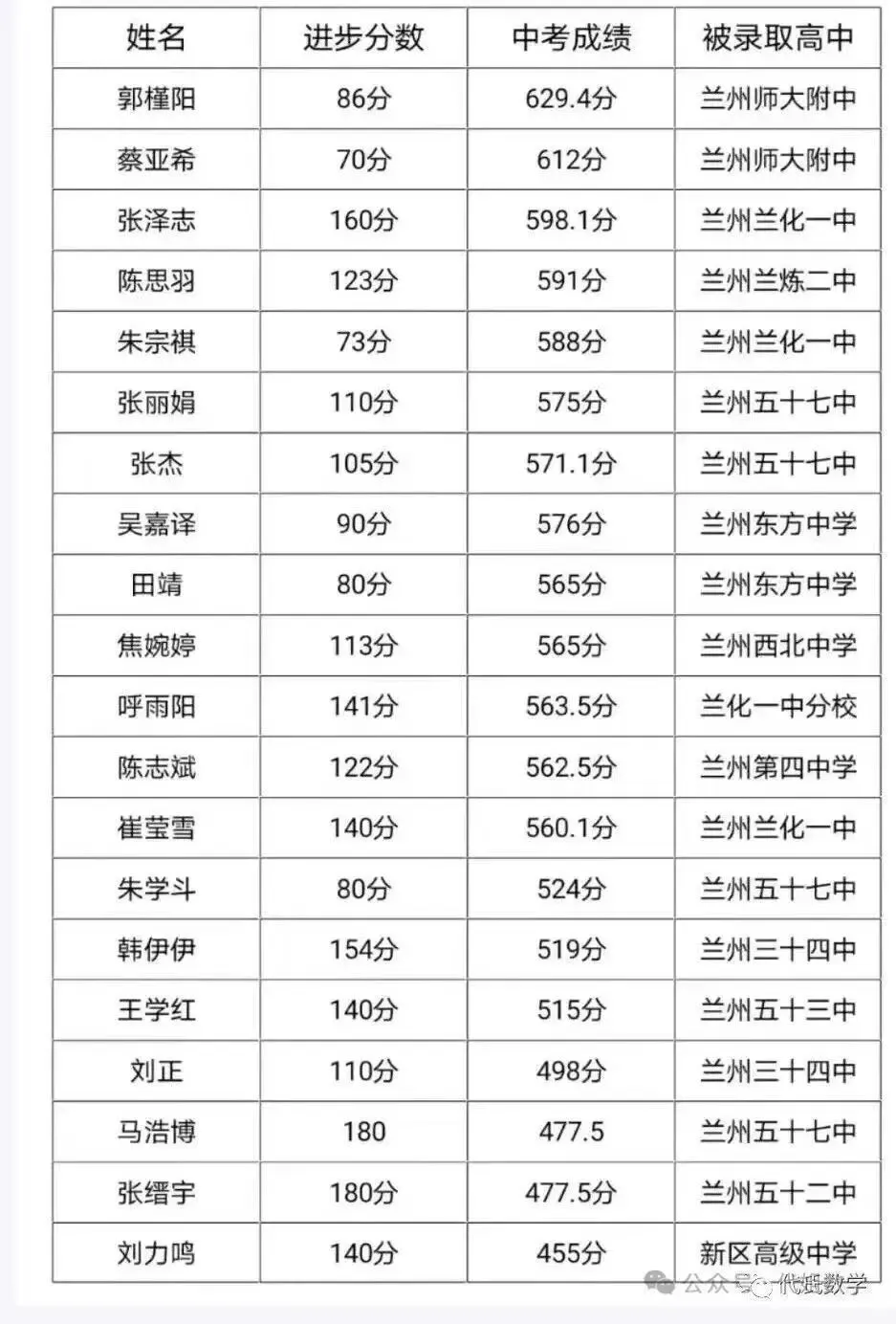 圆梦中考 成就未来 金榜培优2026届中考冲刺封闭班招生简章 第71张 圆梦中考 成就未来 金榜培优2026届中考冲刺封闭班招生简章 第71张