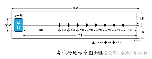 杭州中考体育即将开始报名,快来看考试类别有哪些? 第3张