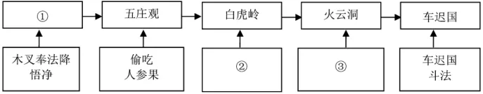 《西游记》中考模拟题(填空题) 第2张 《西游记》中考模拟题(填空题) 第2张
