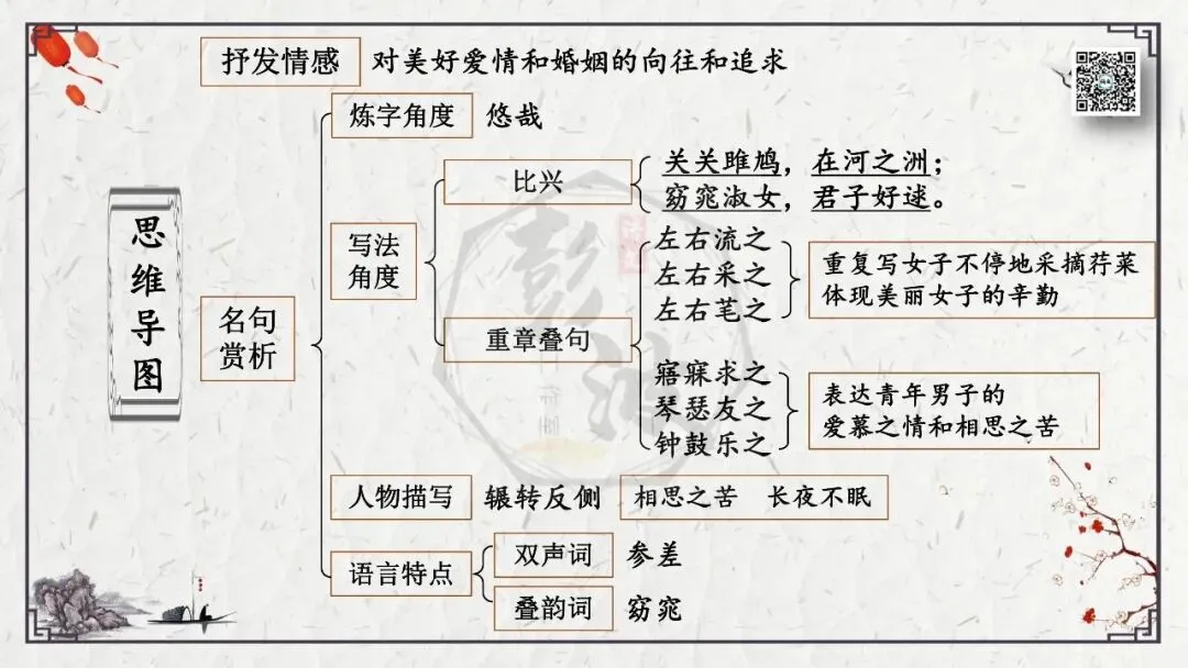 【中考专项复习课件】诗词曲85篇-45《关雎》 第19张 【中考专项复习课件】诗词曲85篇-45《关雎》 第19张