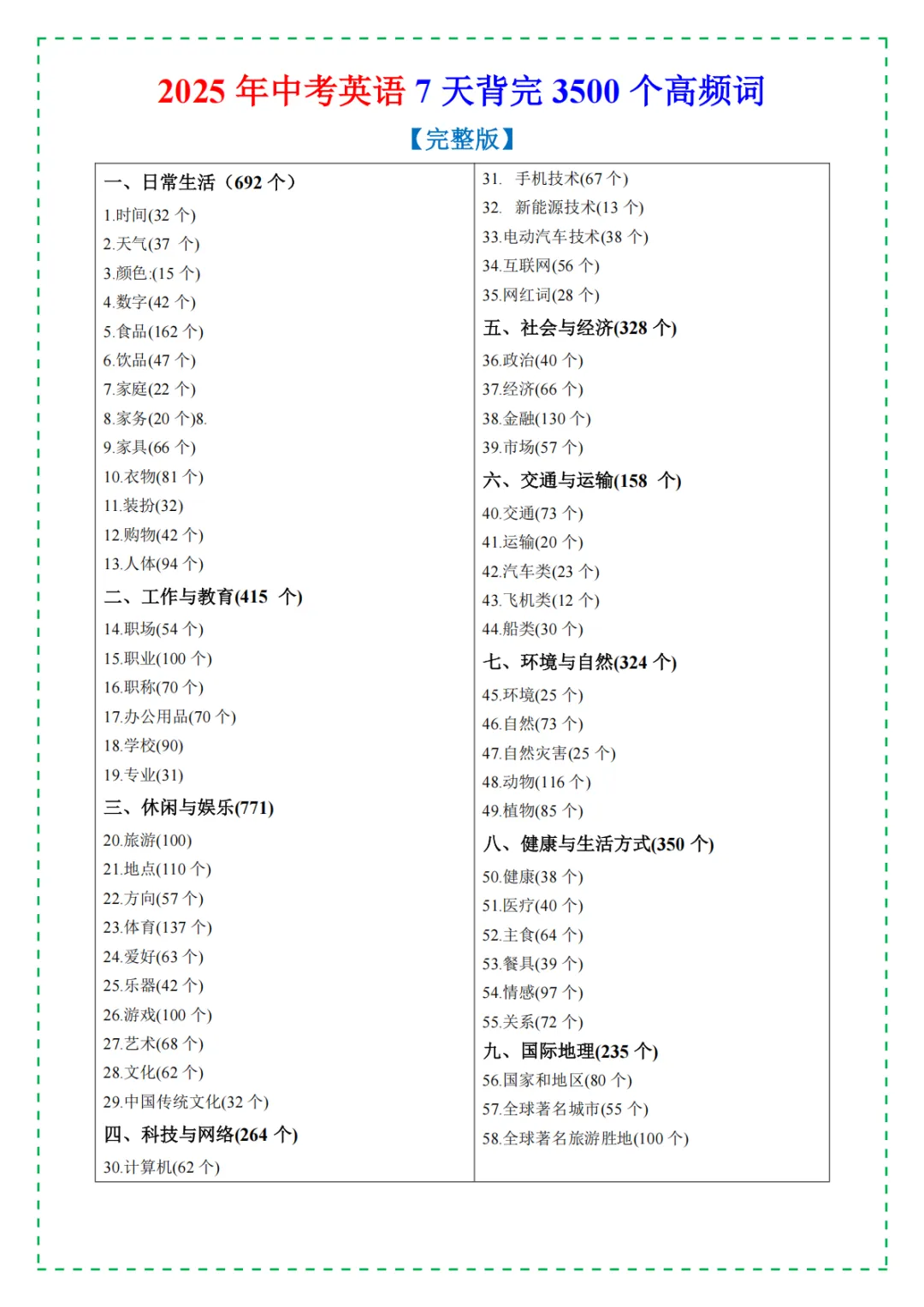 中考英语|必背3500词汇,含单词默写本+自测本,英译汉与汉译英(电子版可下载打印) 第2张 中考英语|必背3500词汇,含单词默写本+自测本,英译汉与汉译英(电子版可下载打印) 第2张
