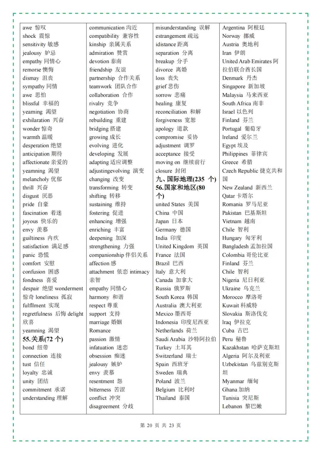 中考英语|必背3500词汇,含单词默写本+自测本,英译汉与汉译英(电子版可下载打印) 第12张 中考英语|必背3500词汇,含单词默写本+自测本,英译汉与汉译英(电子版可下载打印) 第12张