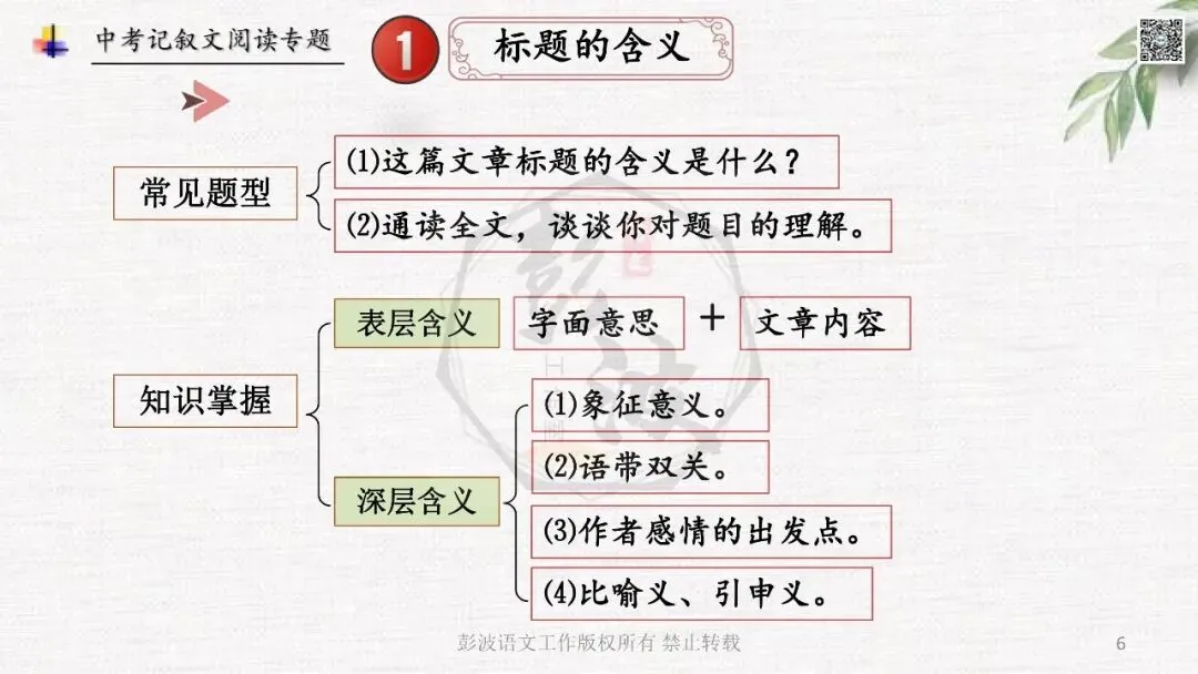 【中考专项复习课件】记叙文阅读-思维导图(全)帮助学生自主复习 第10张