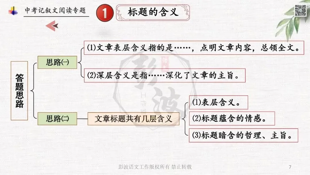 【中考专项复习课件】记叙文阅读-思维导图(全)帮助学生自主复习 第11张
