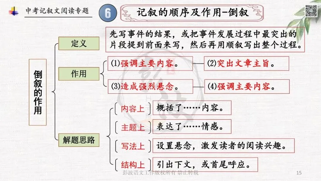 【中考专项复习课件】记叙文阅读-思维导图(全)帮助学生自主复习 第19张