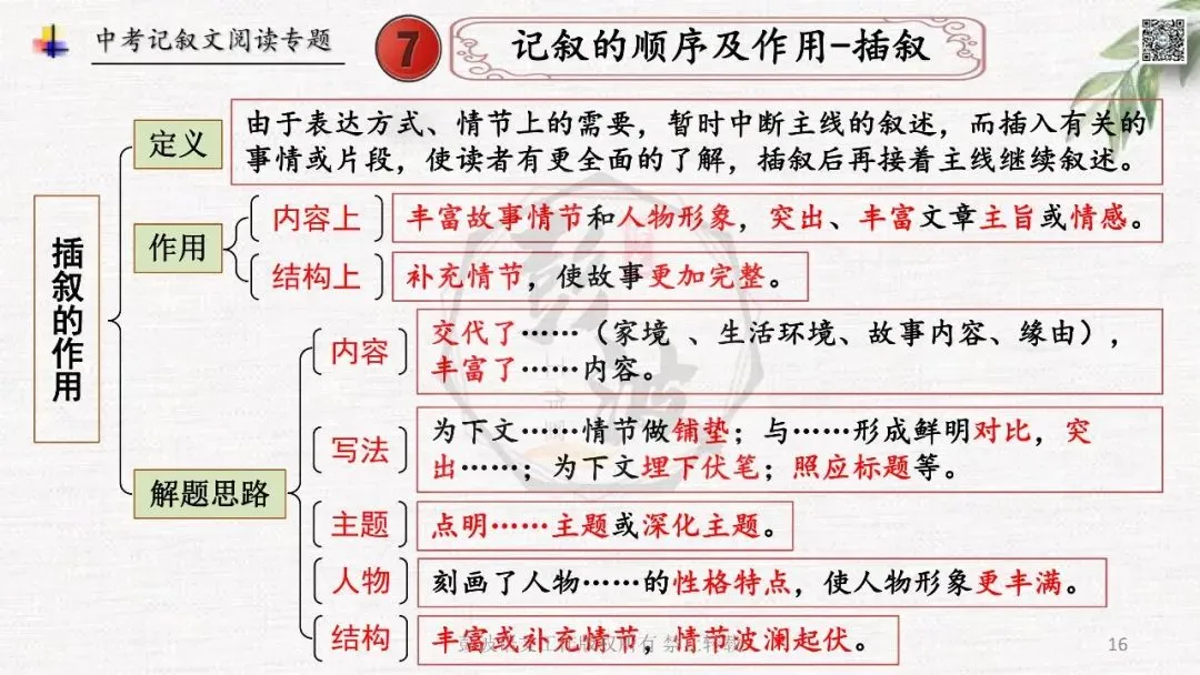 【中考专项复习课件】记叙文阅读-思维导图(全)帮助学生自主复习 第20张