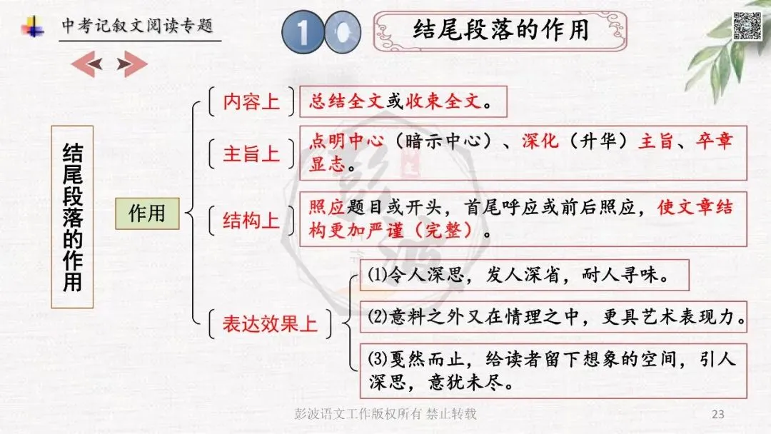 【中考专项复习课件】记叙文阅读-思维导图(全)帮助学生自主复习 第27张