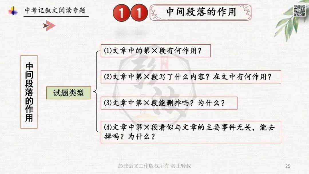【中考专项复习课件】记叙文阅读-思维导图(全)帮助学生自主复习 第29张